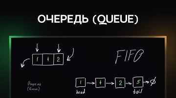 Очередь | Курс по структурам данных