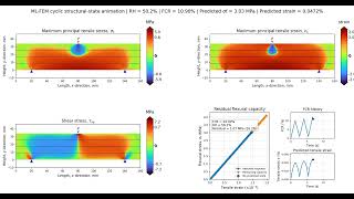 A modular hybrid Machine Learning–Finite Element Modelling (ML–FEM) digital twin