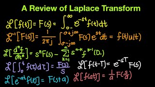 Feedback and Control Systems Episode 5: Review of Laplace Transform Part 2