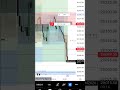 NASDAQ Market Maker SELL Model #NASDAQ #profits #trading #futures
