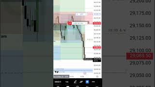 NASDAQ Market Maker SELL Model #NASDAQ #profits #trading #futures