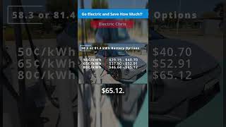 How much will you save by choosing an Electric Vehicle!?