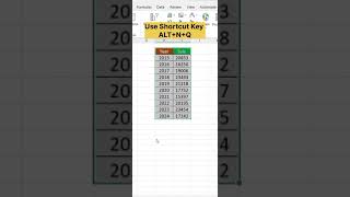 Insert Pie Chart in Seconds – Excel Shortcut! | Excel Shortcut to Create Pie Chart Instantly!