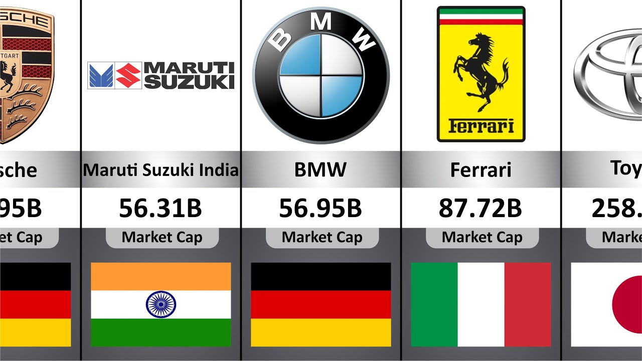 Самые дорогие автомобильные бренды 2025 года 🚗💰