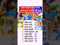 वनडे में सबसे ज्यादा शतक लगाने वाले भारतीय खिलाडी वनडे में सबसे ज्यादा शतक लगाने वाले टॉप 10 खिलाड़ी