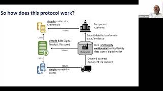 Details UN Recommendation 49 Overview Guide