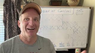 This is killing your reliability program - "Time Span of Control".   What is it?  How to fix?