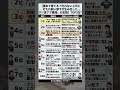 褒めて育てる？叱れない上司と打たれ弱い部下が生み出した「激アマ職場」の末路TOP10
