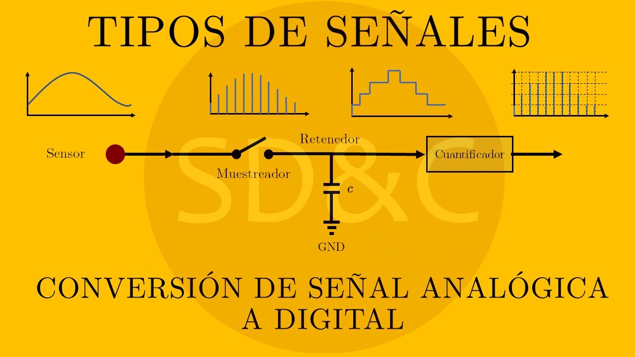 ConversióN AnalóGica Digital Y ConversióN Digital AnalóGica