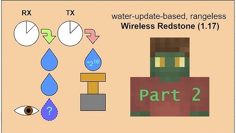 1.17 Long-range Wireless Redstone in Minecraft Part 2: Design Updates and Duplex-Signals
