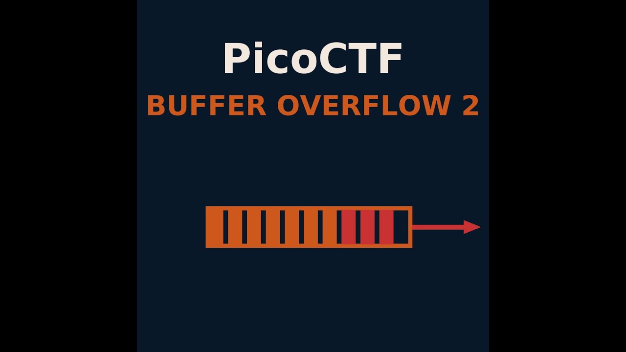 PicoCTF buffer overflow 2 Binary Exploitation challenge walkthrough ...