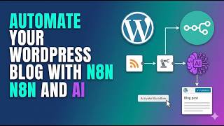 How to Automate Your WordPress Blog with n8n & AI 2026 🤖 Step-by-Step Guide