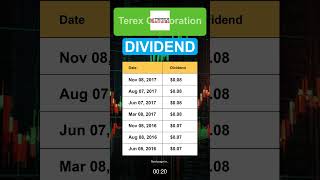 TEX Terex Corporation Dividend History