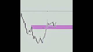 Forex Trading #Forex trading #creatorsearchinsights#Tradinggreek #AnthonysWorld#freefire #jeffreyff