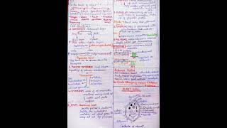 cell : the unit of life handwritten notes bio |class 11 |#Neet #cellbiology #garimagoelbiology