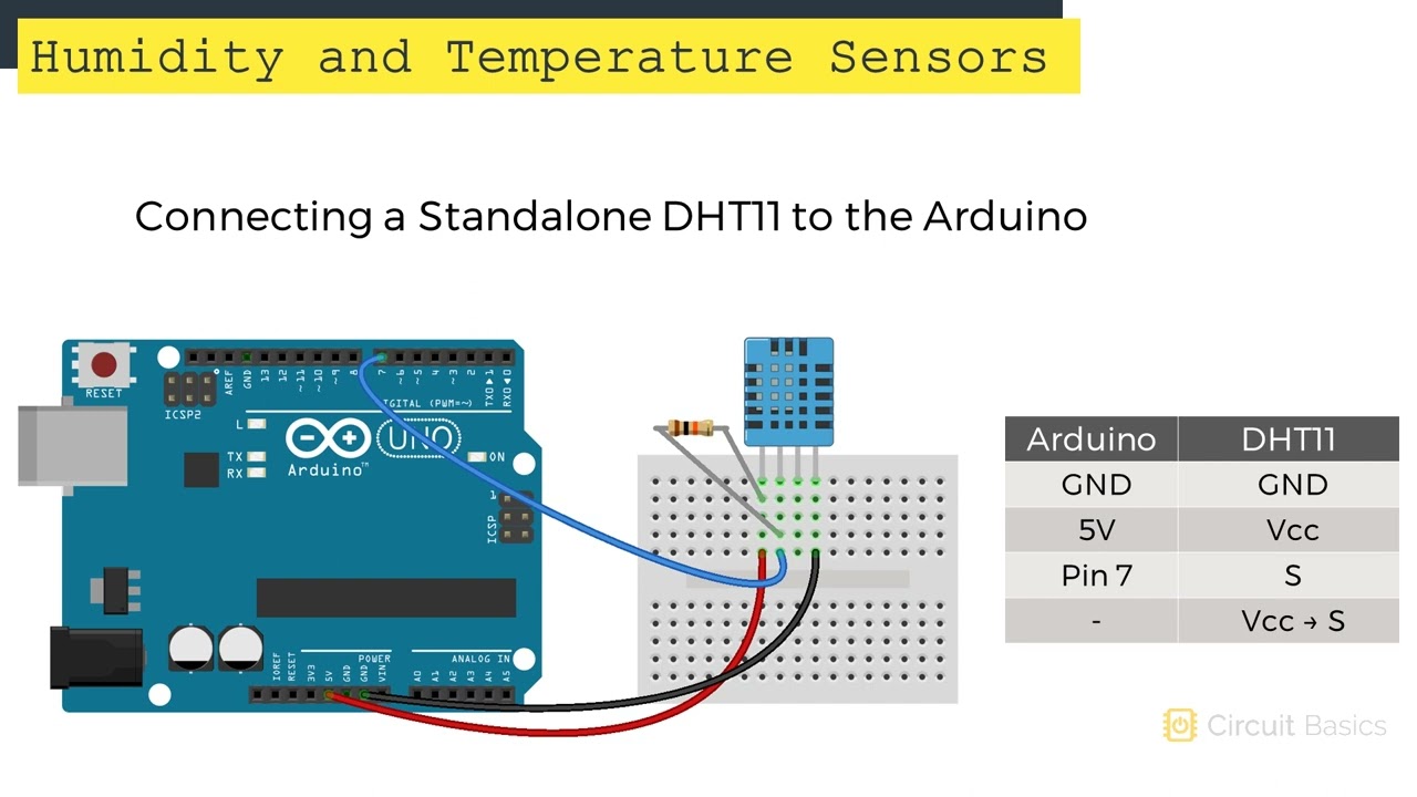 Smart Humidity & Temperature Sensor, Environment Sensor, Sensors