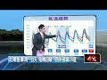 氣象變化