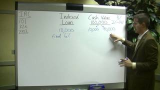 How Indexed Loans work with Indexed Universal Life Insurance (Part 2) | Aaron Andrew