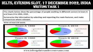 17 December 2022 IELTS / Writing Task 1 / Academic / Evening Slot / Exam Review / INDIA