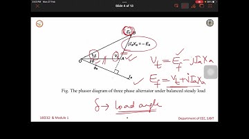 Steady state model of synchronous machine #electricalengineering #powersystems #powersystemanalysis