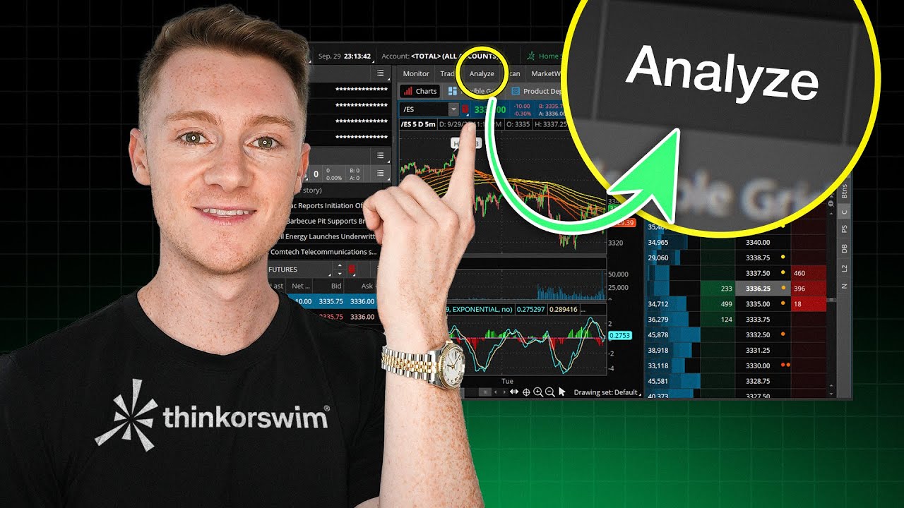 How To Use Analyze Tab Thinkorswim (Options Profit Calculator)