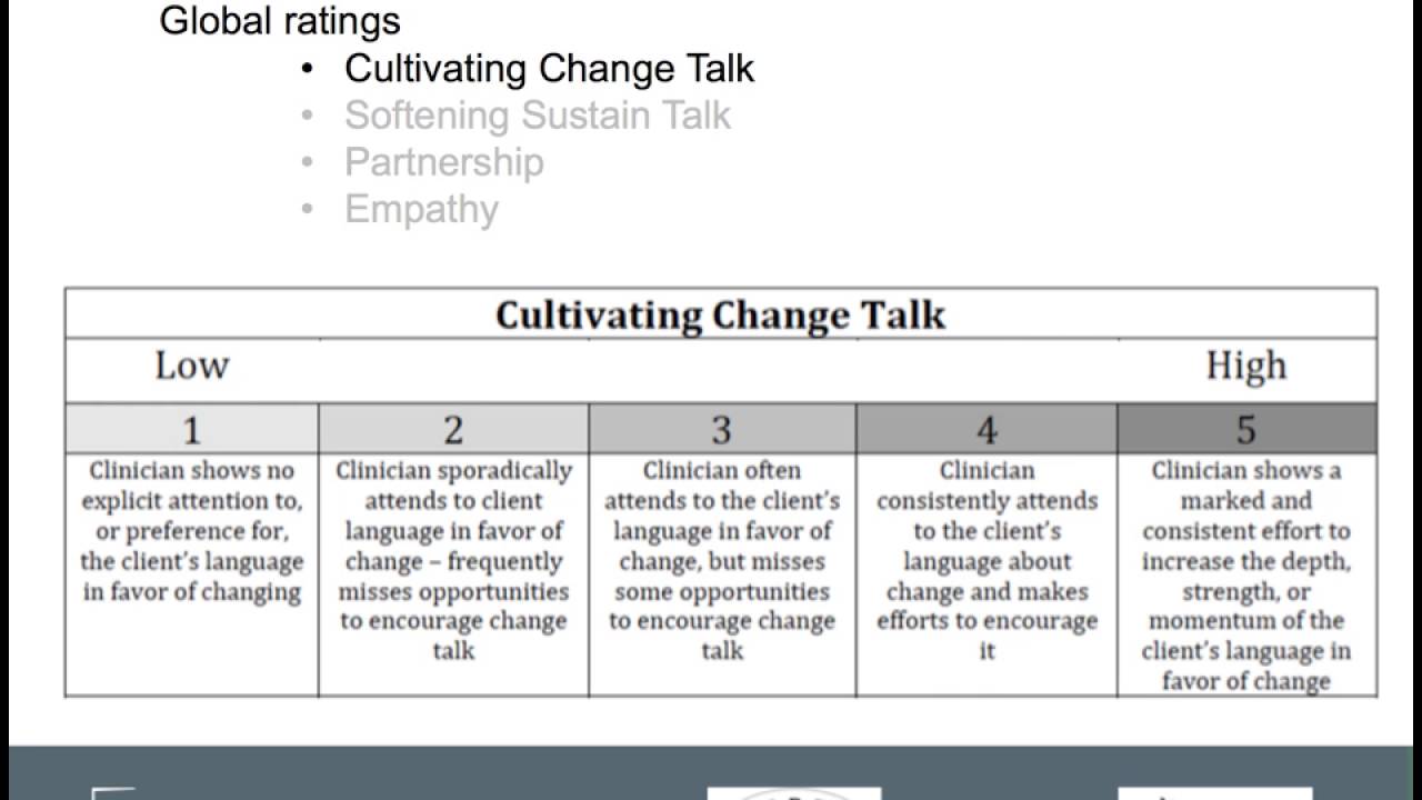 Motivational Interviewing - Training - MITI - Global Ratings (for CE)