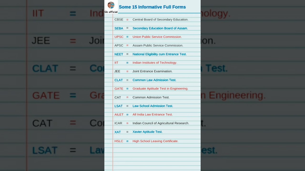 Full Form of CBSE,UPSC,IIT,JEE,NEET,   CAT,AILET ,APSC 