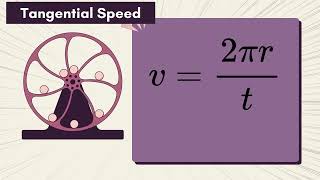 Science 8 Quarter 4 Week 3 Uniform Circular Motion