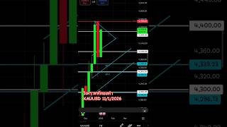 📅 11 ม.ค. 2569 | วิเคราะห์กราฟทอง XAUUSD Analysis 🔥 #xauusd #forex #trader #fx