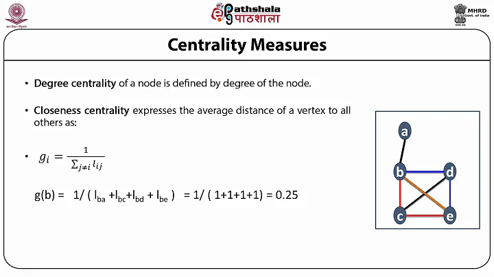 Networks in Biology & Protein-protein interaction networks
