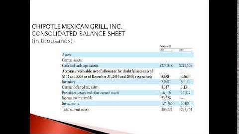 INT6 Uncollectible Accounts Receivables