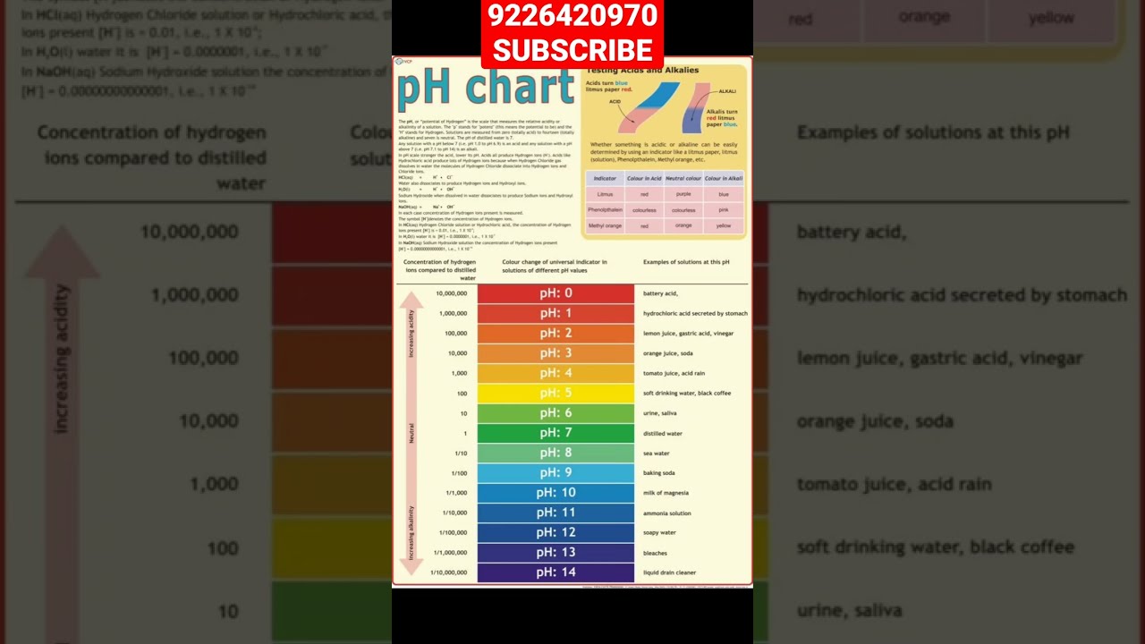 Water Testing Equipment PH Meter TDS And Kit