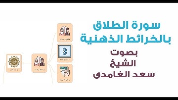 سورة الطلاق بالخرائط الذهنية بصوت الشيخ سعد الغامدى