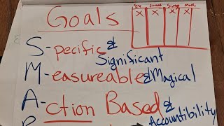 P.Q. Module 2: S.M.A.R.T goals setting!