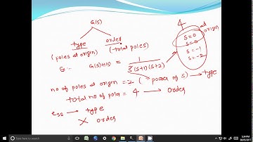 Static Error Constants  Introduction