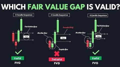 Fair Value Gap Explained — How to Use FVGs Like a Pro Trader (Smart Money Concept)