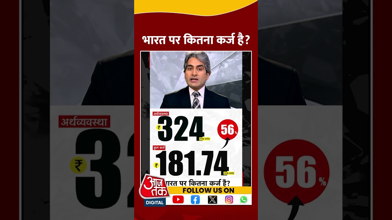 Union Budget 2025: भारत पर कितना कर्ज है? | #shorts #shortsvideo #viralvideo