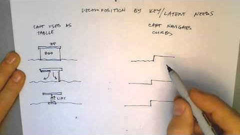 3  4 - Lecture 3d. Introduction to Decomposition Decomposing by User Needs 1026)