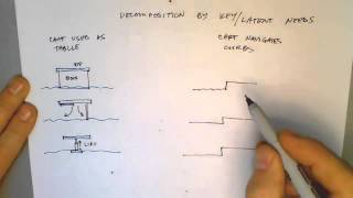 3  4 - Lecture 3d. Introduction to Decomposition Decomposing by User Needs 1026)