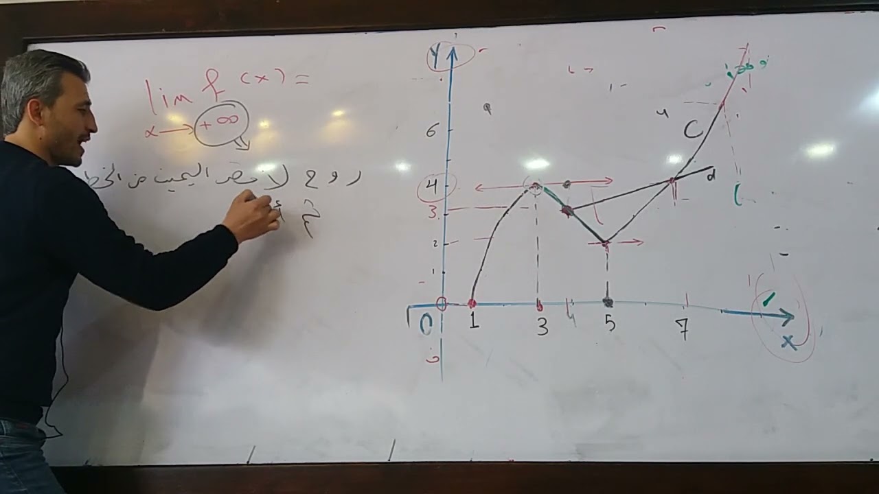 طريقك نحو ال 600 الجلسة 2