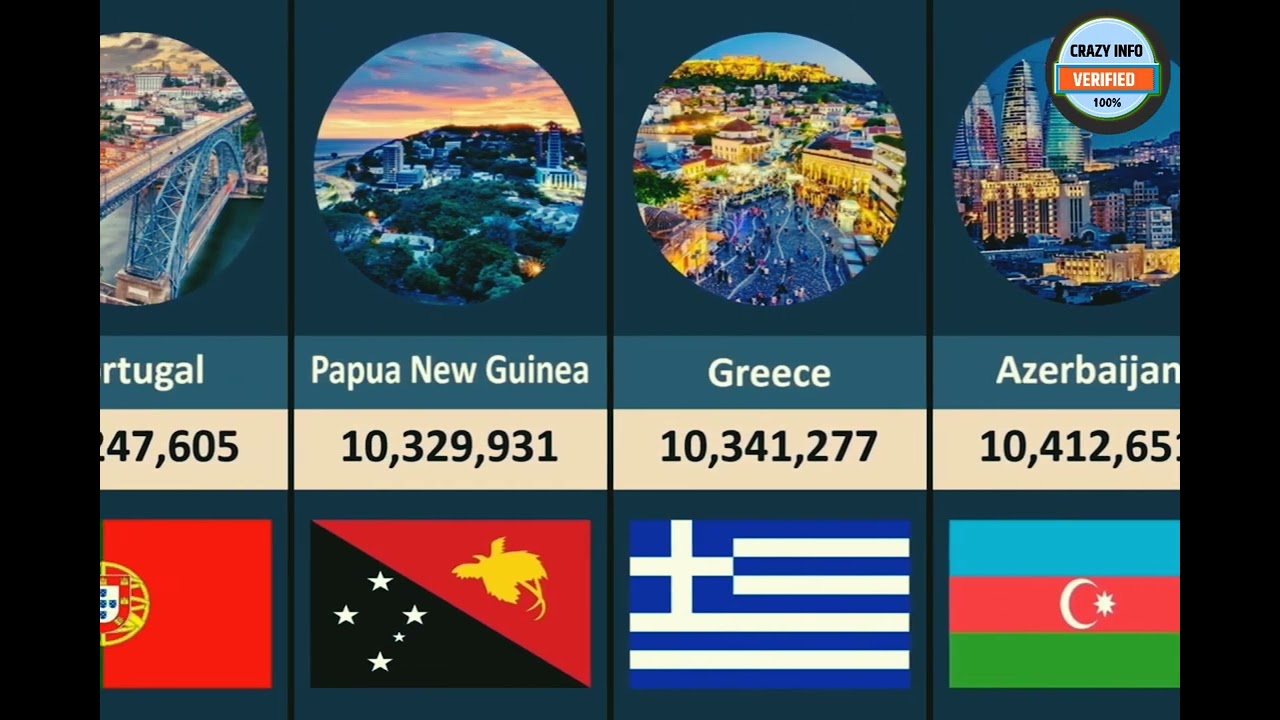 world population comparison must you know interesting data your country