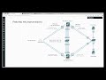 Palo Alto HA (Active-Active) lab demo