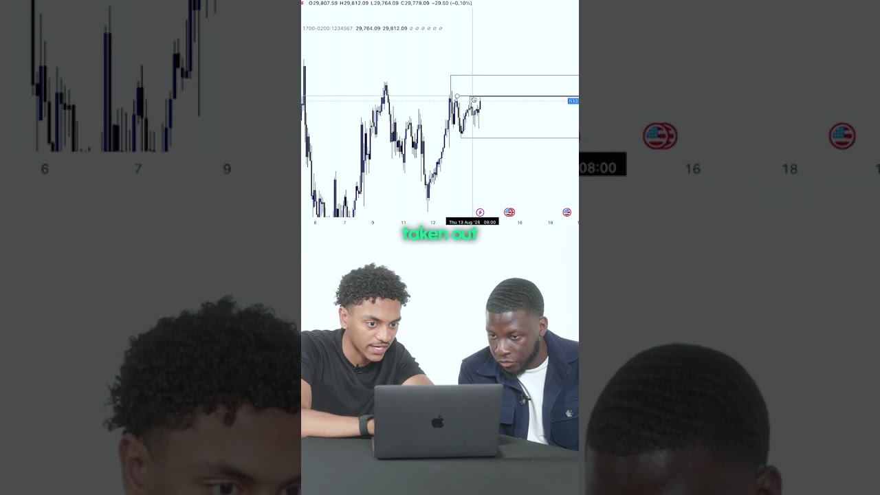 The plan: mark the session highs and lows, wait for the sweep, wait for confirmation.