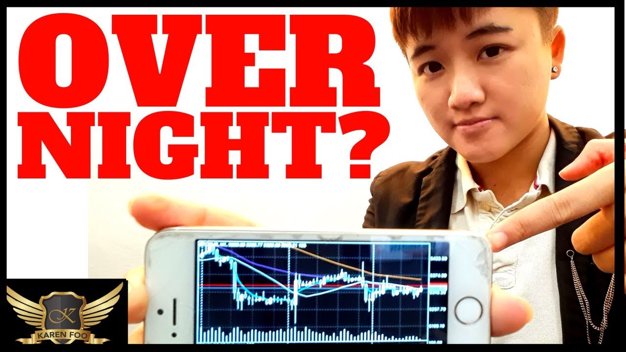 How long does it take to learn forex?