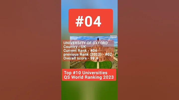 2023 - Top universities in the world | Top#10 QS world Ranking