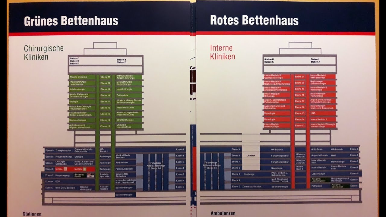 Анестезиология. Стажировка в Австрии. AKH Wien