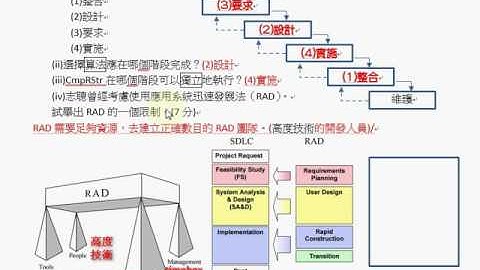 hkdse ict 2016 p2 q1 (a,b) SE - RAD 應系統迅速發展法