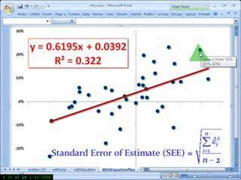 Standard error of estimate (SEE)