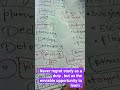 #editorial +vocab # bankingexam #motivational #librarylife #yt shorts # viral video #👍like& subscrib