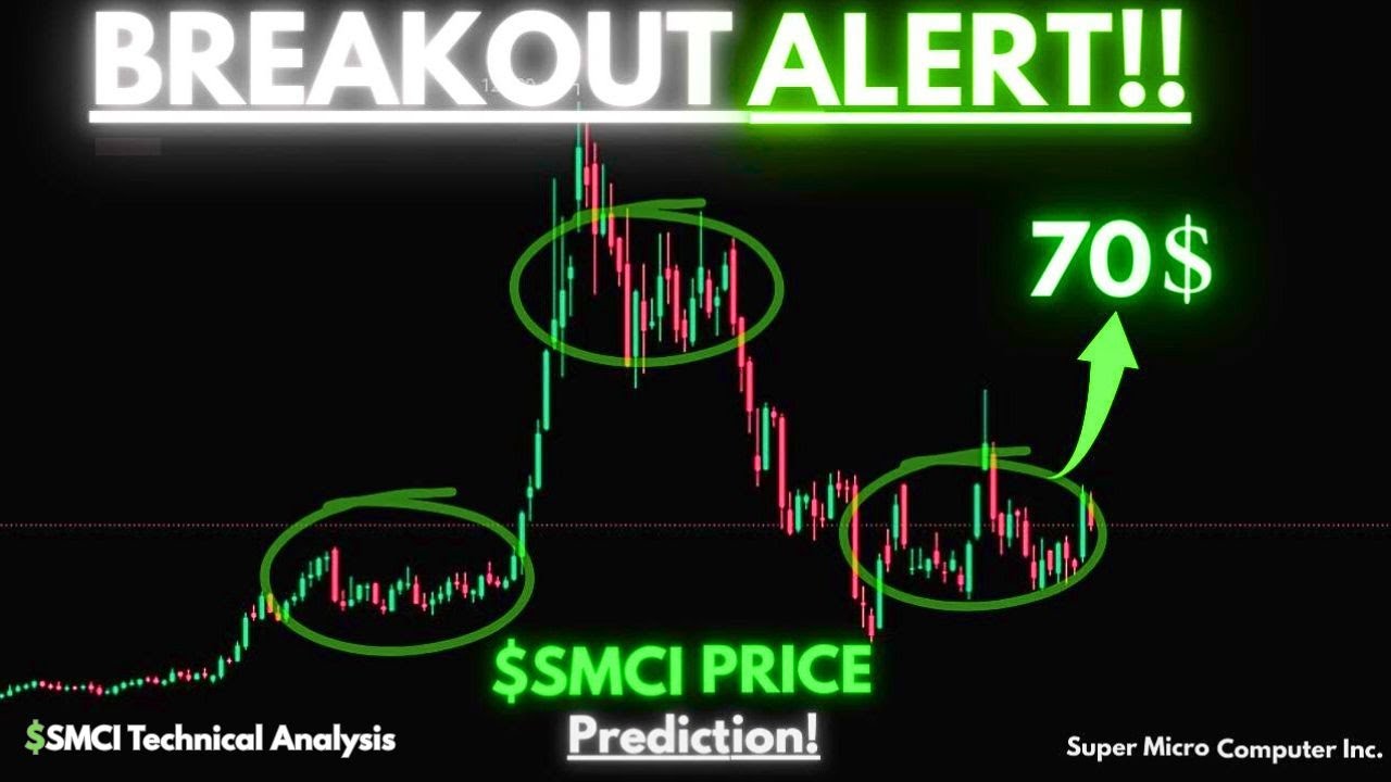 SMCI Price Prediction! | Technical Analysis | June 5th, 2025 - YouTube